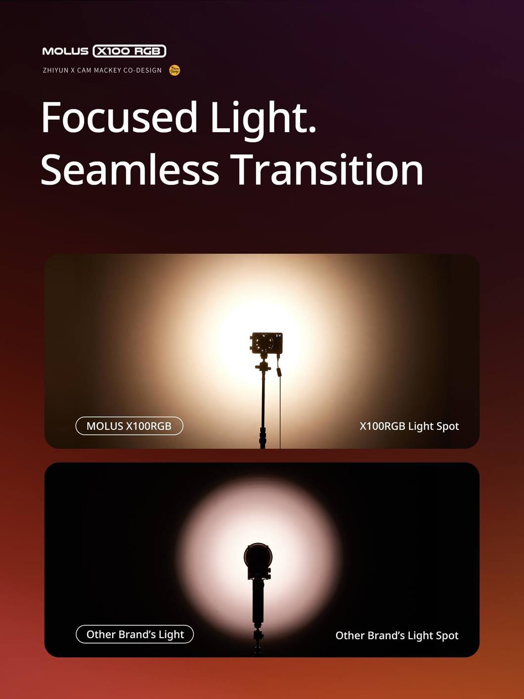 Zhiyun Molus LED X100RGB Pro Cob Light